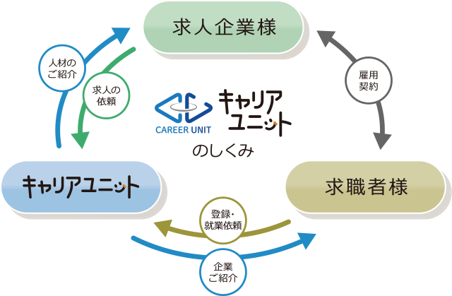 イメージ図